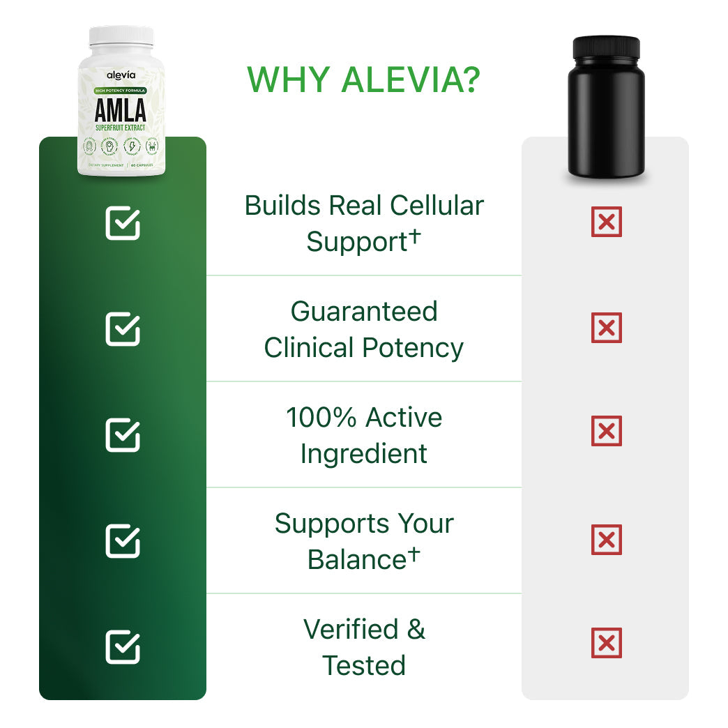 Amla Superfruit Capsules